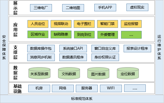 發電廠人員定位管理如何實現？.png